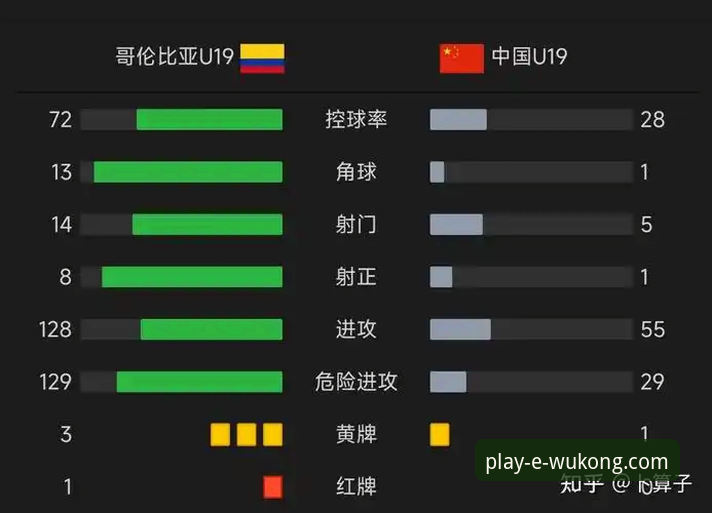 中国U19土伦杯闪击哥伦比亚——悟空体育平台深度评测体验报告